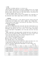 워렌버핏의 재무재표 활용법-16