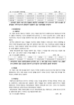 워렌버핏의 재무재표 활용법-19