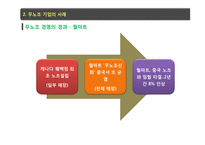무노조 기업 특징과 사례-12