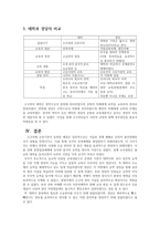 고구려의 교육, 태학과 경당-6