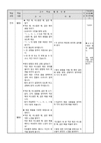 [초등미술교육] 3-4학년 서예(8. 판본체 쓰기(1))-7