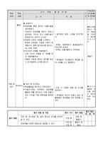 [초등미술교육] 3-4학년 서예(8. 판본체 쓰기(1))-12
