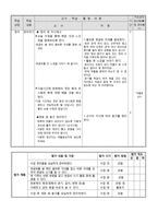 [초등미술교육] 3-4학년 서예(8. 판본체 쓰기(1))-19
