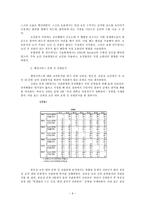 고려대학교 행정 서비스 품질과 학생 만족-10