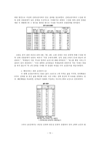 고려대학교 행정 서비스 품질과 학생 만족-13