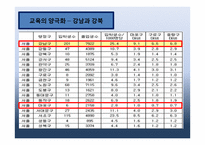 [교육사회] 교육의 양극화 문제- 강남 비강남 문제를 중심으로-7
