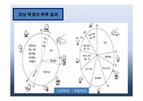 [교육사회] 교육의 양극화 문제- 강남 비강남 문제를 중심으로-8