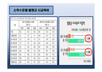 [교육사회] 교육의 양극화 문제- 강남 비강남 문제를 중심으로-13
