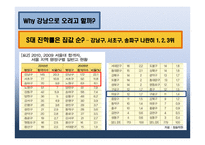 [교육사회] 교육의 양극화 문제- 강남 비강남 문제를 중심으로-20