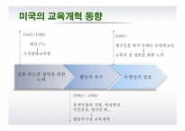 [교육학] 교육개혁-11