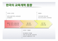 [교육학] 교육개혁-12