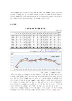 [가족복지] 여성 취업의 증가-8