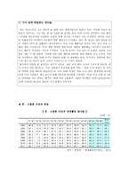 [가족복지] 여성 취업의 증가-10