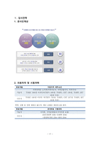 [공기업론] 대한지적공사 입사전략-17