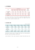 [공기업론] 대한지적공사 입사전략-18