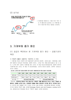 가계부채의 문제와 해결책-3