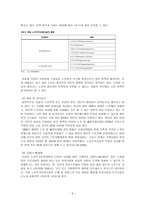 [노인복지론] 노인주거보장정책-5