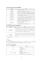 [노인복지론] 노인주거보장정책-6