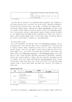 [노인복지론] 노인주거보장정책-8