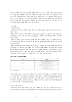 [노인복지론] 노인주거보장정책-9
