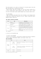 [노인복지론] 노인주거보장정책-10