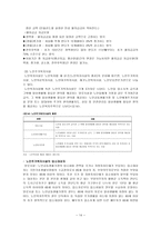 [노인복지론] 노인주거보장정책-14