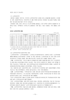[노인복지론] 노인주거보장정책-15