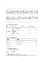 [노인복지론] 노인주거보장정책-18