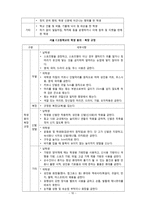 감시와 처벌을 통해 본 `서울시 학생 인권조례`-11