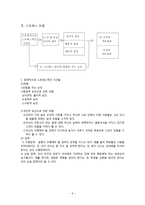 스트레스 모델 레포트-6