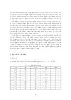 박물관 관광 레포트-5