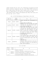 박물관 관광 레포트-15