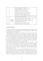 박물관 관광 레포트-16