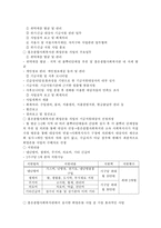 [지역사회복지론] 홍은종합사회복지관 지역사회조직사업-8