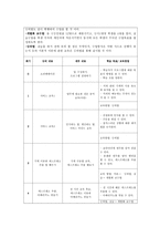 [평생교육 프로그램 개발론] 노인의 재취업 프로그램-7