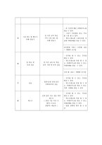 [평생교육 프로그램 개발론] 노인의 재취업 프로그램-8