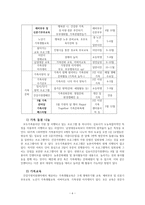 김포시 건강가정지원센터 기관분석-6