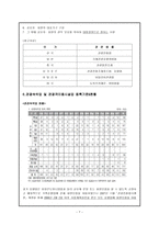 관광법규와 정책 -관광숙박업 및 관광객 이용시설업-9