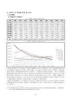 [국토] 한국의 농촌분석-4