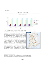 [국토] 한국의 농촌분석-7