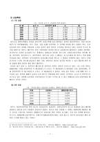 [국토] 한국의 농촌분석-8