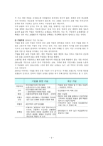 [의료보험론] 미국 사적 보험-4