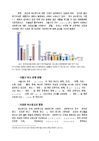 [광고매체] 교통매체(버스와 지하철)-2