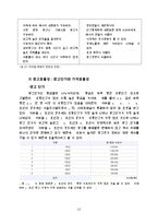 [광고매체] 교통매체(버스와 지하철)-13