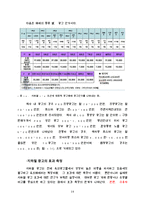 [광고매체] 교통매체(버스와 지하철)-14