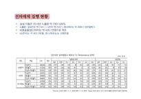 [매체기획] 삼성 지펠 zipel 아삭 2010년 post by report & 2011 매체 기획-6
