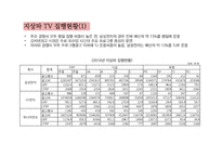 [매체기획] 삼성 지펠 zipel 아삭 2010년 post by report & 2011 매체 기획-7