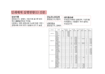 [매체기획] 삼성 지펠 zipel 아삭 2010년 post by report & 2011 매체 기획-12