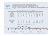 [매체기획] 한국야쿠르트 윌 2010년 post by report & 2011 매체 기획-4