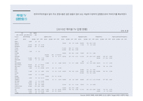 [매체기획] 한국야쿠르트 윌 2010년 post by report & 2011 매체 기획-8